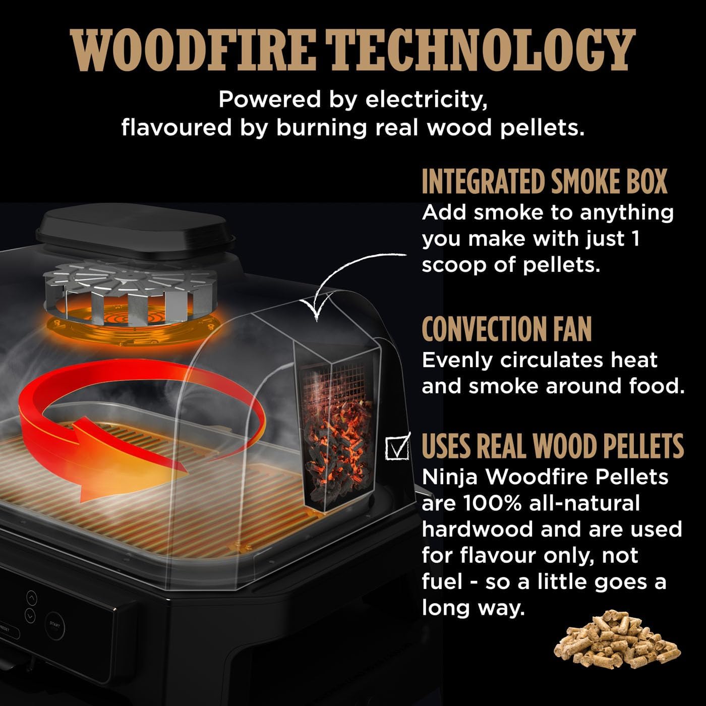 Buy Ninja,Ninja Woodfire Pro Connect XL Electric BBQ Grill and Smoker – App Control, Digital Probe, 7‑in‑1 Outdoor Grill & Air Fryer with Woodfire Pellets (Blue & Black, OG901UK) - Gadcet UK | UK | London | Scotland | Wales| Near Me | Cheap | Pay In 3 | Outdoor Grills