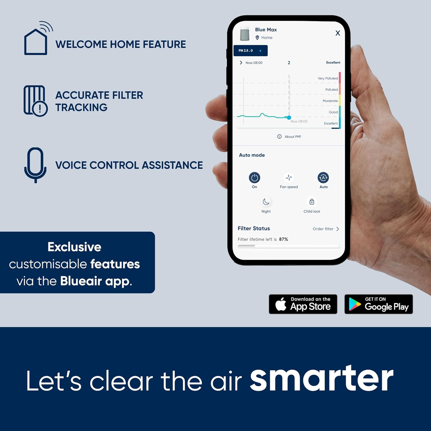 Buy Blueair,Blueair Blue Max 3350i Smart WiFi Air Purifier – HEPASilent Filter, Covers up to 86m² – Removes 99.97% of Pollen, Dust, Mould, Bacteria & Viruses – Activated Carbon for VOCs & Odours - Gadcet UK | UK | London | Scotland | Wales| Near Me | Cheap | Pay In 3 | Air Purifier