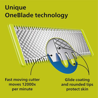 Buy Philips,Philips OneBlade 360 Hybrid Face - Electric Beard Trimmer and Shaver, with 360 Blade Innovation, 2X 360 Blade for face, 5in1 Adjustable Comb, (Model QP2734/30) - Gadcet UK | UK | London | Scotland | Wales| Ireland | Near Me | Cheap | Pay In 3 | Health & Beauty