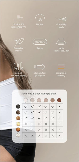 Buy Braun,Braun IPL Silk Expert Pro 5 Hair Removal - Permanent Hair Removal for Women & Men, 400,000 Flashes, Venus Razor, Premium Pouch, PL5137, White/Gold - Gadcet UK | UK | London | Scotland | Wales| Near Me | Cheap | Pay In 3 | Hair Removal