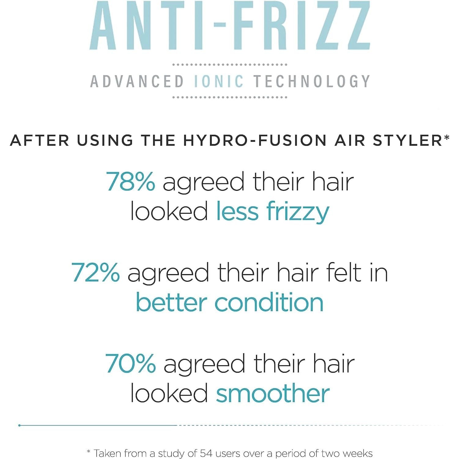 Buy BaByliss,BaByliss Hydro-Fusion Air Styler: 700W Ionic Rotating Hair Dryer Brush for Smooth Blow Dry, 50mm - Gadcet UK | UK | London | Scotland | Wales| Near Me | Cheap | Pay In 3 | Hair Care
