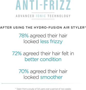 Buy BaByliss,BaByliss Hydro-Fusion Air Styler: 700W Ionic Rotating Hair Dryer Brush for Smooth Blow Dry, 50mm - Gadcet UK | UK | London | Scotland | Wales| Near Me | Cheap | Pay In 3 | Hair Care
