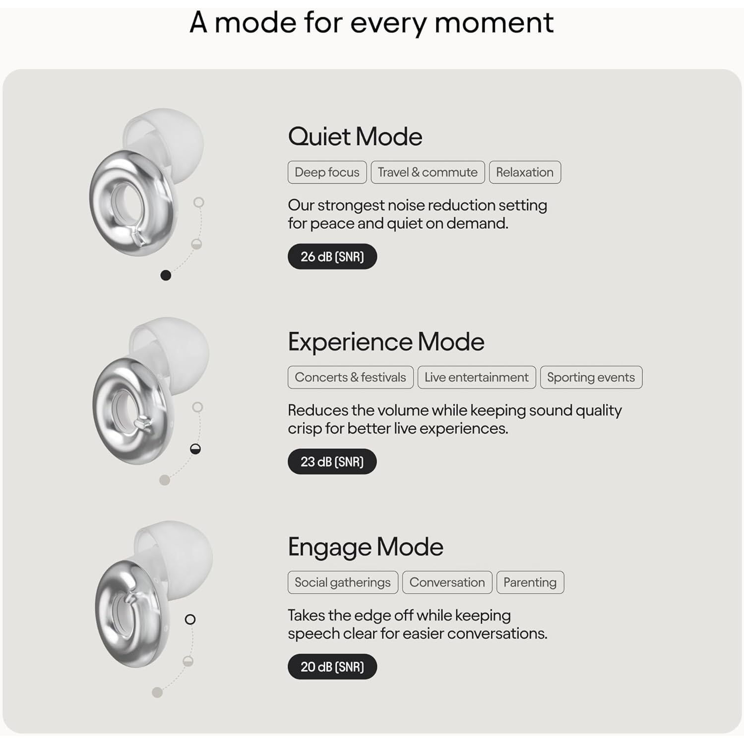 Loop Switch 2 Adjustable Earplugs – 3 Noise Reduction Modes, 20–26dB SNR – Silver
