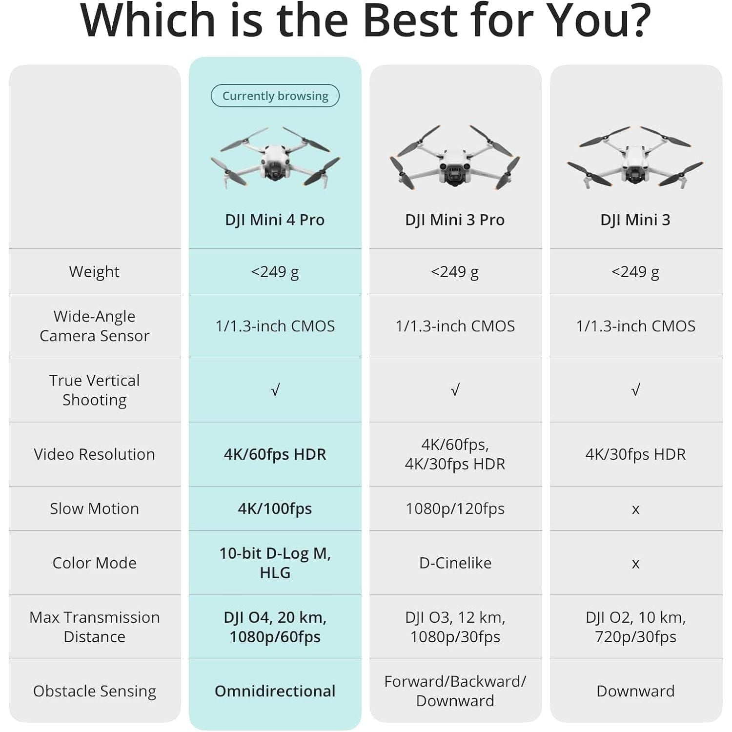 Buy DJI,DJI Mini 4 Pro Drone with DJI RC 2 - Gadcet UK | UK | London | Scotland | Wales| Ireland | Near Me | Cheap | Pay In 3 | Video Cameras