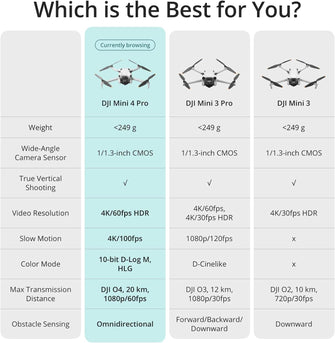 Buy DJI,DJI Mini 4 Pro Drone with DJI RC 2 - Gadcet UK | UK | London | Scotland | Wales| Ireland | Near Me | Cheap | Pay In 3 | Video Cameras