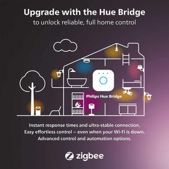 Buy Philips Hue,Philips Hue Play Gradient PC Lightstrip Starter Kit Including Hue Bridge [For 24-27 Inch Screens] LED Smart Lighting. Sync For Entertainment, Gaming And Media - Gadcet UK | UK | London | Scotland | Wales| Ireland | Near Me | Cheap | Pay In 3 | Lighting Accessories