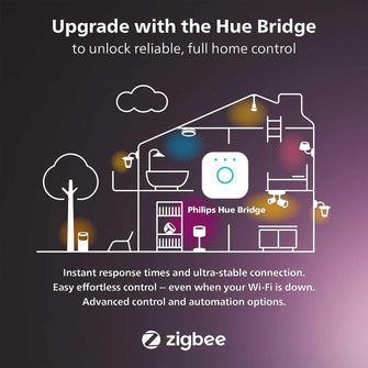Buy Philips Hue,Philips Hue Smart Plug for Smart Home Automation. Works with Alexa, Google Assistant and Apple Homekit - Gadcet UK | UK | London | Scotland | Wales| Near Me | Cheap | Pay In 3 | Electronics Accessories