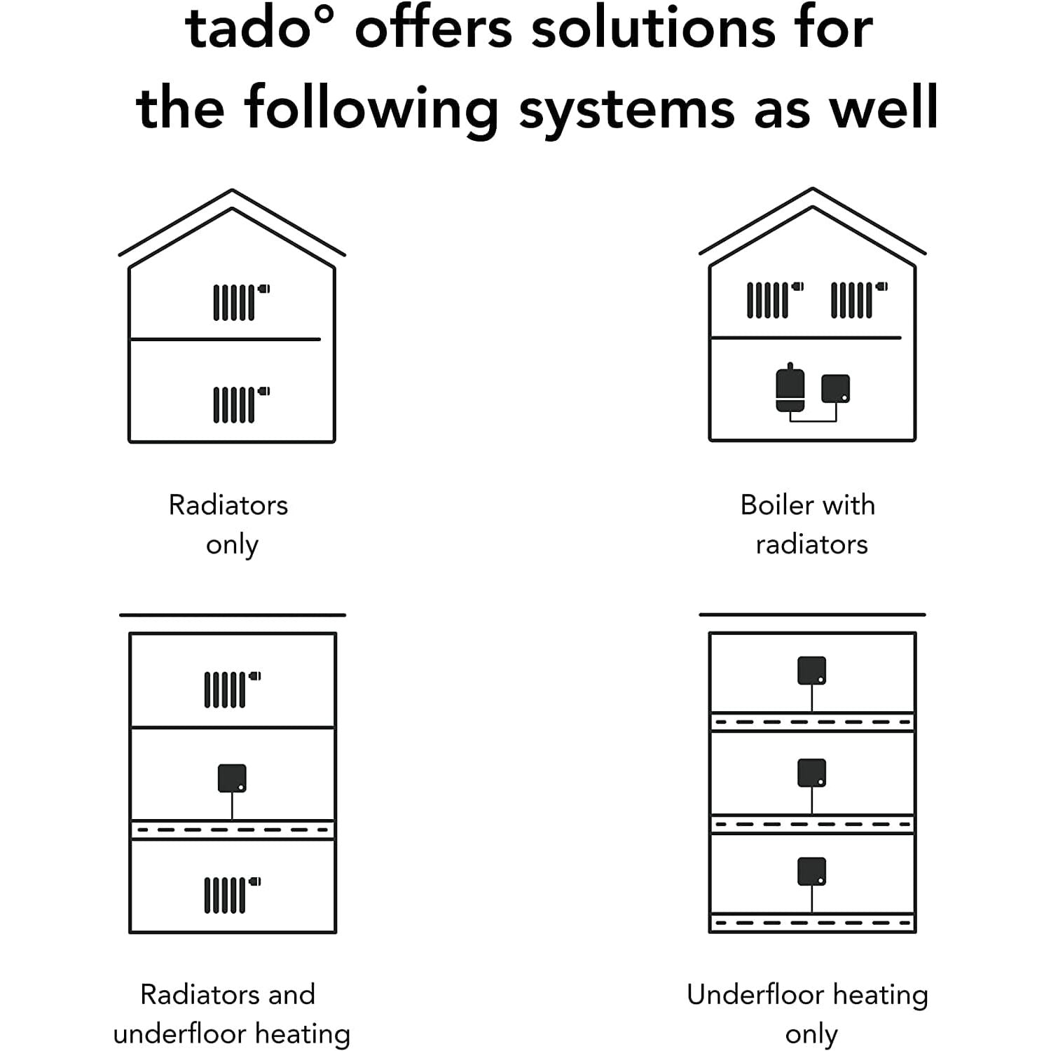 TADO,tado° Wireless Smart Thermostat Starter Kit V3+ Incl. Stand – Full Control Over Your Boiler And Hot Water From Anywhere, Save Energy, Easy DIY Installation - Gadcet.com