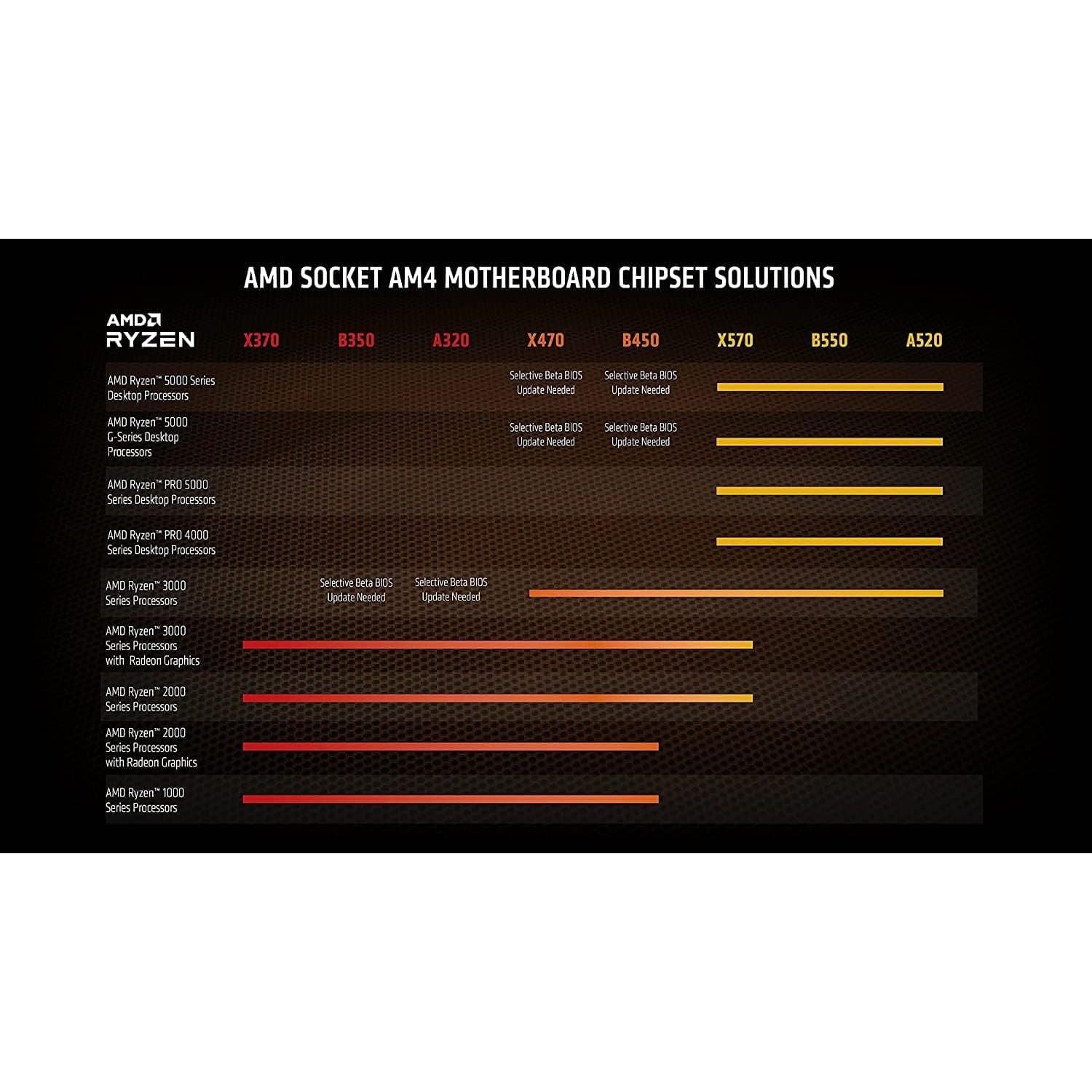 Buy AMD,AMD Ryzen 9 5950X Processor (16C/32T, 72MB Cache, Up to 4.9 GHz Max Boost) - Gadcet UK | UK | London | Scotland | Wales| Near Me | Cheap | Pay In 3 | Computer Components