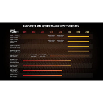 Buy AMD,AMD Ryzen 9 5950X Processor (16C/32T, 72MB Cache, Up to 4.9 GHz Max Boost) - Gadcet UK | UK | London | Scotland | Wales| Near Me | Cheap | Pay In 3 | Computer Components
