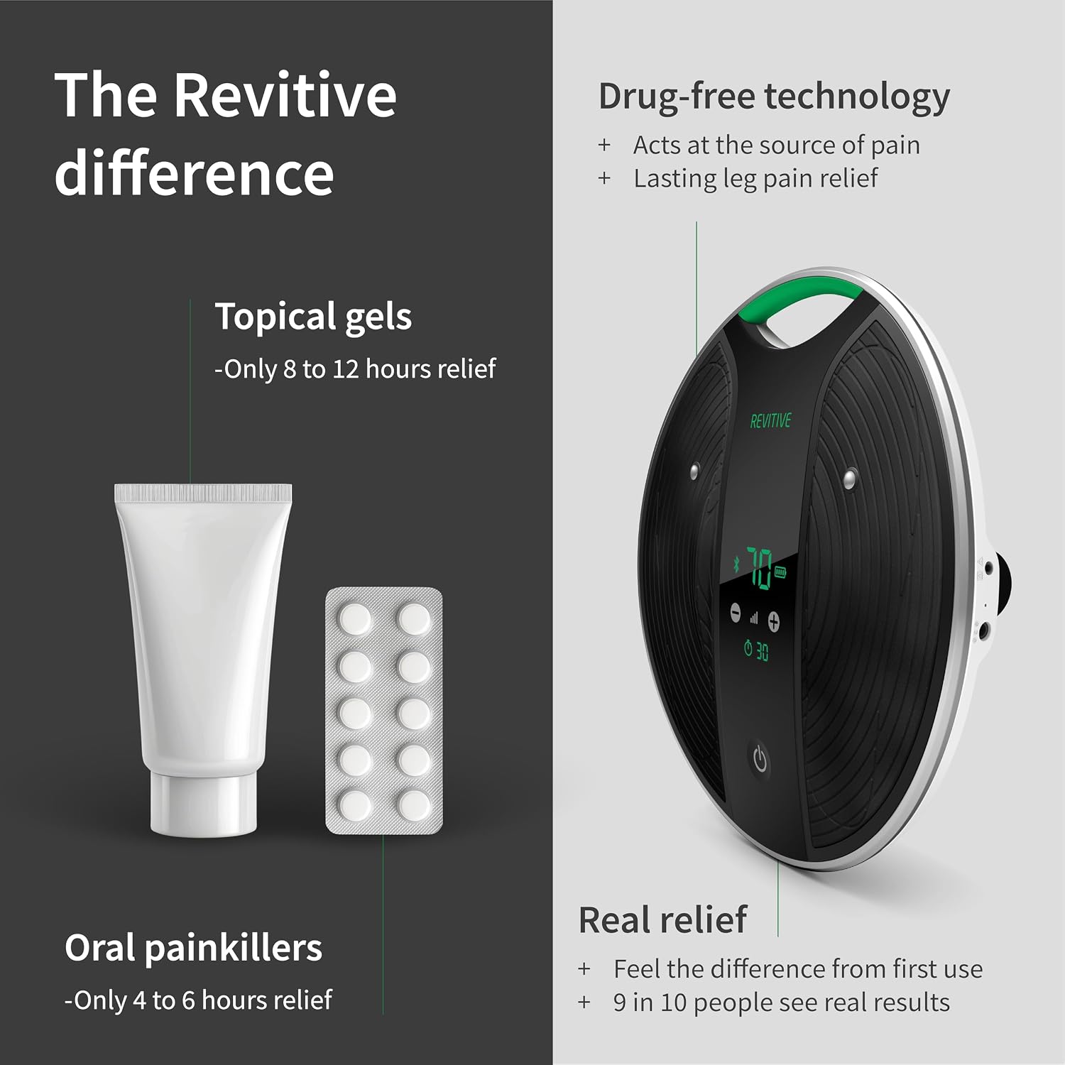 Revitive NEW and Improved Medic Coach® Smart Circulation Booster – Personalised Drug-Free Relief for Leg & Knee Pain, Clinically Proven, Cordless