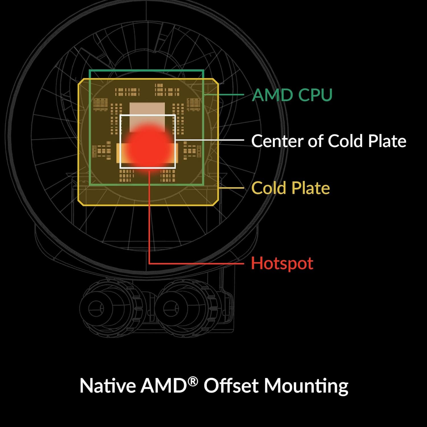 Buy ARCTIC,ARCTIC Liquid Freezer III 360 A-RGB - 360mm All-in-One CPU Water Cooler, Intel & AMD Compatible, PWM-Controlled Pump, 200-1800 RPM Fans, LGA1851/1700 - White - Gadcet UK | UK | London | Scotland | Wales| Near Me | Cheap | Pay In 3 | Computer System Cooling Parts