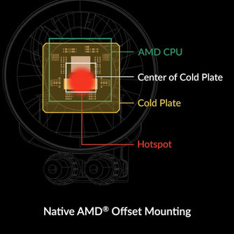 Buy ARCTIC,ARCTIC Liquid Freezer III 360 A-RGB - 360mm All-in-One CPU Water Cooler, Intel & AMD Compatible, PWM-Controlled Pump, 200-1800 RPM Fans, LGA1851/1700 - White - Gadcet UK | UK | London | Scotland | Wales| Near Me | Cheap | Pay In 3 | Computer System Cooling Parts