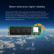 Buy Transcend,Transcend 128GB MTE110S NVMe PCIe Gen3 x4 M.2 2280 SSD – 3D TLC NAND (TS128GMTE110S) - Gadcet UK | UK | London | Scotland | Wales| Near Me | Cheap | Pay In 3 | Hard Drive