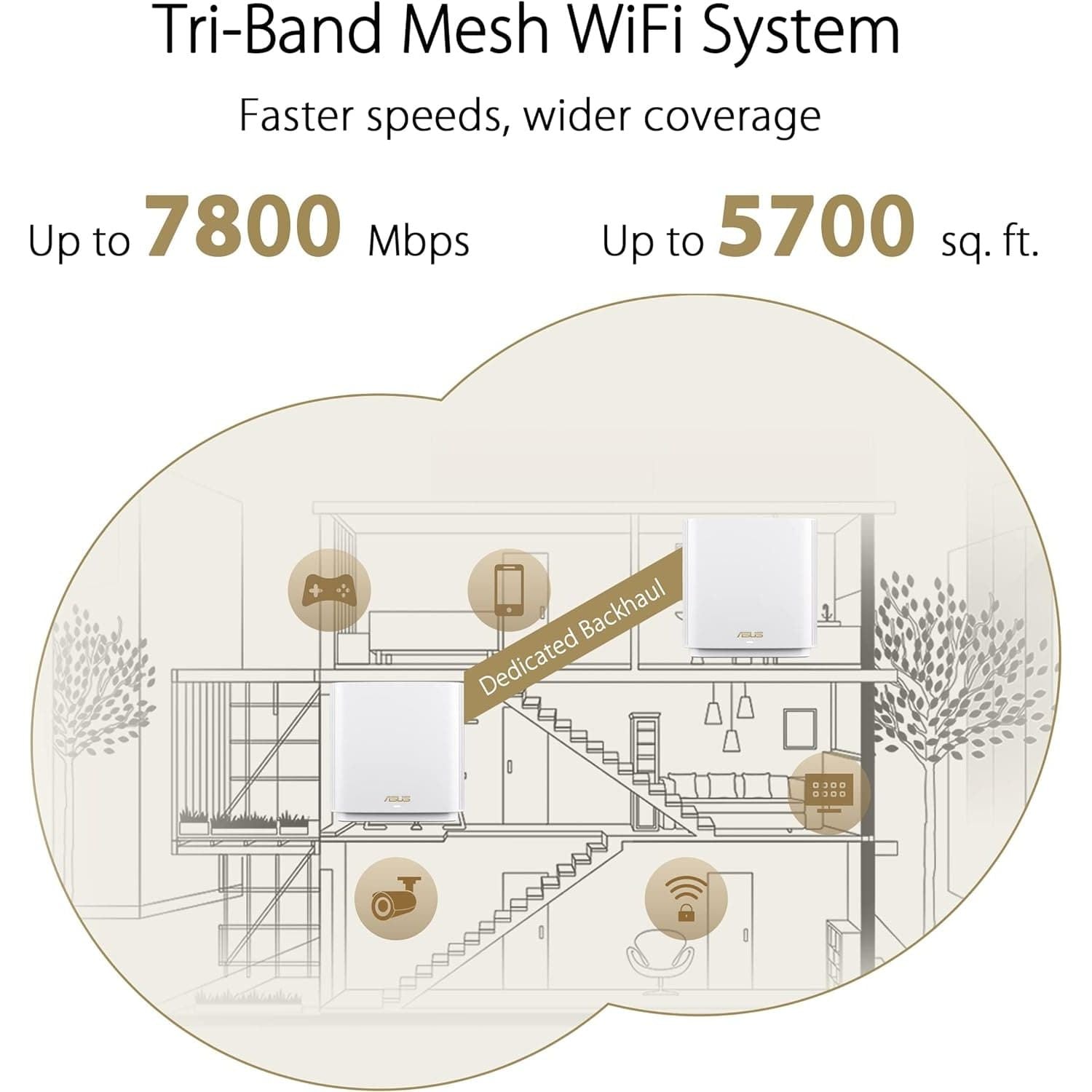Buy ASUS,ASUS ZenWiFi XT9 WiFi 6 Mesh System - 1 Pack - White - AX7800 Whole-Home Tri-band Mesh WiFi 6 System - Gadcet UK | UK | London | Scotland | Wales| Near Me | Cheap | Pay In 3 | Wireless Routers