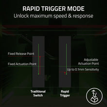 Buy Razer,Razer Huntsman V3 Pro Mini – 60% Analog Optical Gaming Keyboard, Gen-2 Switches, UK Layout, Black - Gadcet UK | UK | London | Scotland | Wales| Near Me | Cheap | Pay In 3 | Keyboards