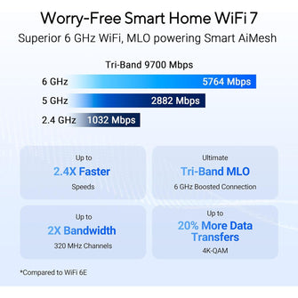 Buy ASUS,ASUS RT-BE86U BE6800 Dual-Band WiFi 7 Router – 4096-QAM, MLO, AiMesh, VPN & Network Security, Guest Network Pro - Gadcet UK | UK | London | Scotland | Wales| Near Me | Cheap | Pay In 3 | Wireless Routers
