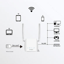 Buy Strong,STRONG 4G LTE Mini Wi-Fi Router - CAT 4, N300, SIM Slot, LAN Port, Zero Configuration, Includes SIM Card Adapters - Gadcet UK | UK | London | Scotland | Wales| Near Me | Cheap | Pay In 3 | Network Cards & Adapters