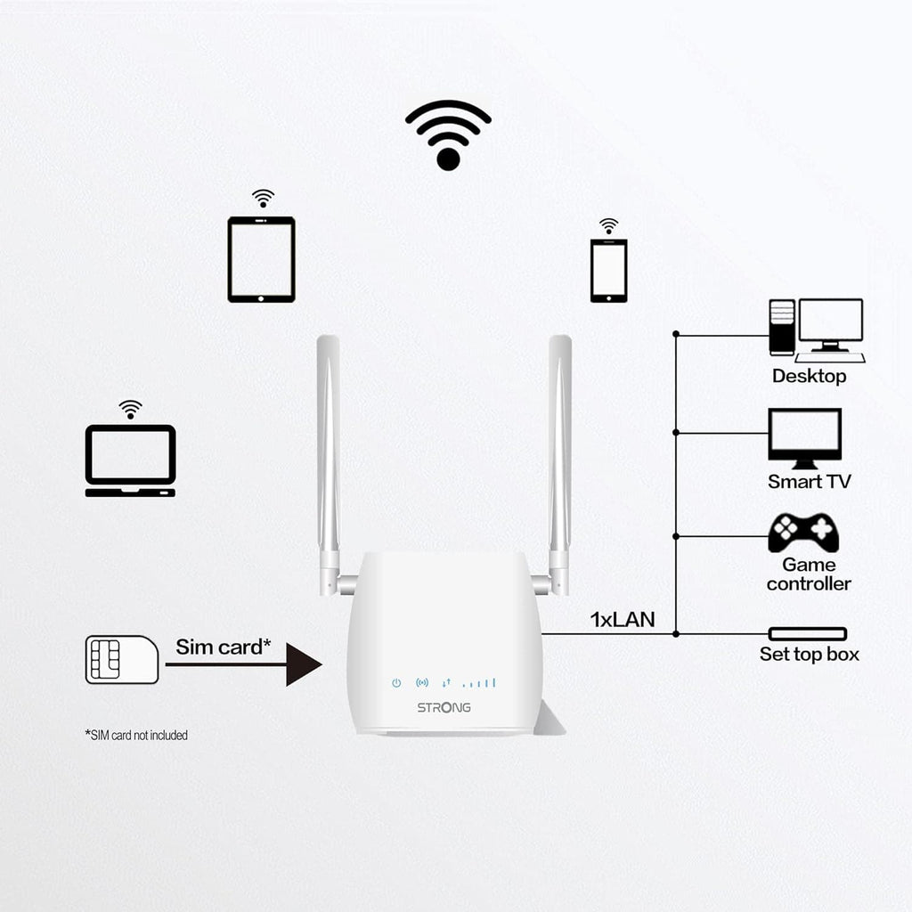 STRONG 4G LTE Mini Wi-Fi Router - CAT 4, N300, SIM Slot, LAN Port, Zero ...