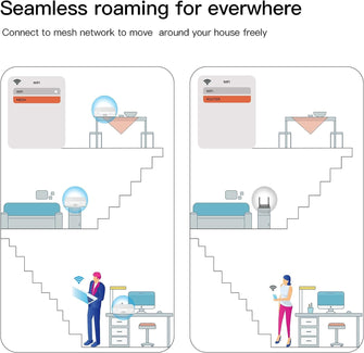 Buy Alann Trading Limited,STRONG ATRIA AC1200 Whole Home Mesh Wi-Fi System (3 Pack) - Up to 5,000 sq.ft Coverage, 3 Gigabit Ports per Node, App Control, Guest Network, Parental Controls, Easy Setup - Gadcet UK | UK | London | Scotland | Wales| Near Me | Cheap | Pay In 3 | Network Cards & Adapters