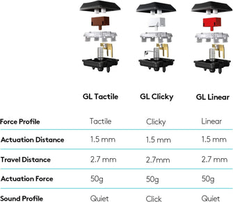 Buy Logitech,Logitech G815 RGB Wired Mechanical Gaming Keyboard with low profile GL-Tactile switches - Gadcet.com | UK | London | Scotland | Wales| Ireland | Near Me | Cheap | Pay In 3 | Keyboards
