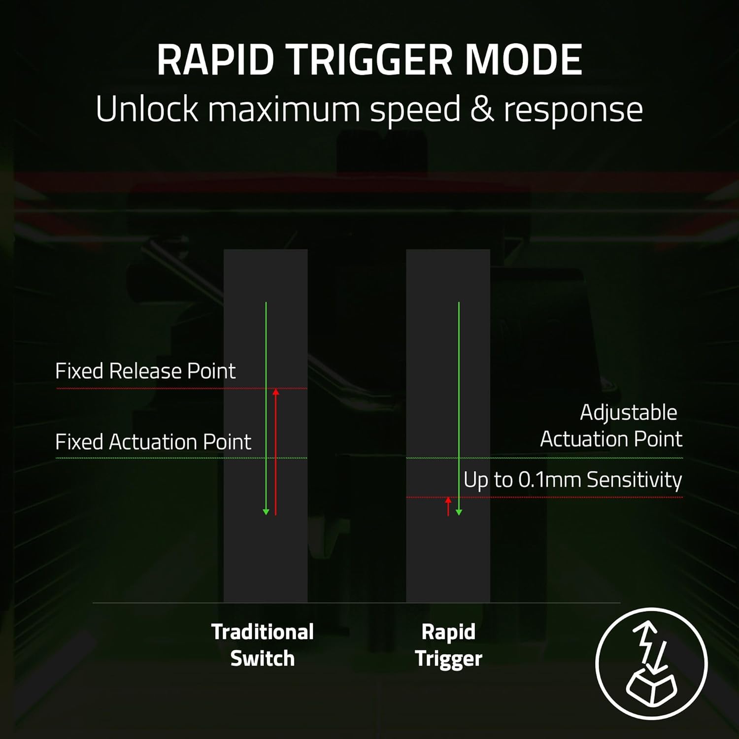 Buy Razer,Razer Huntsman V3 Pro Mini – 60% Analog Optical Gaming Keyboard, Gen-2 Switches, UK Layout, Black - Gadcet UK | UK | London | Scotland | Wales| Near Me | Cheap | Pay In 3 | Keyboards