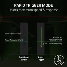 Buy Razer,Razer Huntsman V3 Pro Mini – 60% Analog Optical Gaming Keyboard, Gen-2 Switches, UK Layout, Black - Gadcet UK | UK | London | Scotland | Wales| Near Me | Cheap | Pay In 3 | Keyboards