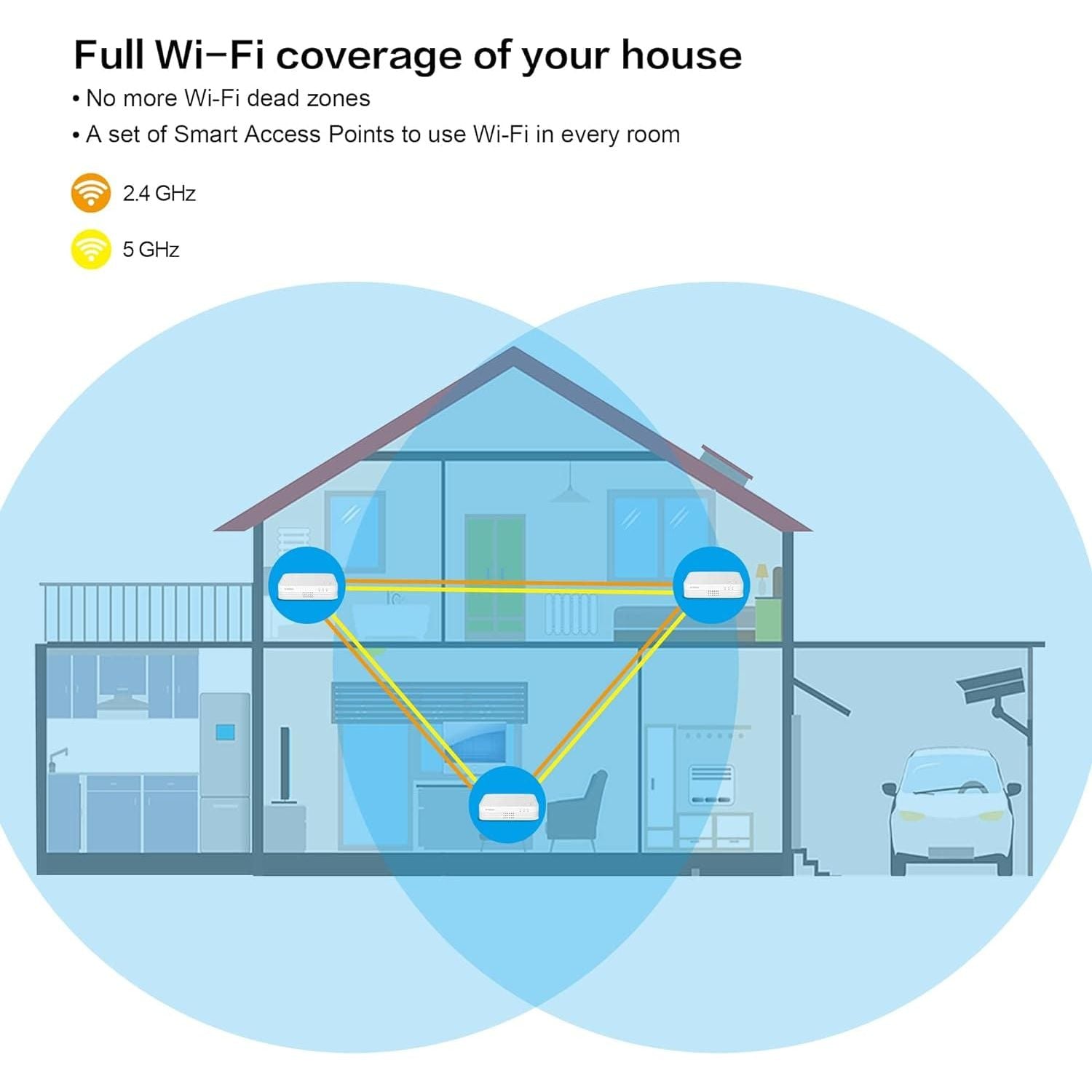 Buy Alann Trading Limited,STRONG ATRIA AC1200 Whole Home Mesh Wi-Fi System (3 Pack) - Up to 5,000 sq.ft Coverage, 3 Gigabit Ports per Node, App Control, Guest Network, Parental Controls, Easy Setup - Gadcet UK | UK | London | Scotland | Wales| Near Me | Cheap | Pay In 3 | Network Cards & Adapters