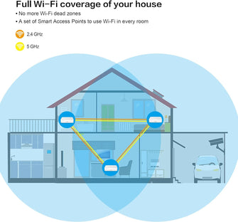 Buy Alann Trading Limited,STRONG ATRIA AC1200 Whole Home Mesh Wi-Fi System (3 Pack) - Up to 5,000 sq.ft Coverage, 3 Gigabit Ports per Node, App Control, Guest Network, Parental Controls, Easy Setup - Gadcet UK | UK | London | Scotland | Wales| Near Me | Cheap | Pay In 3 | Network Cards & Adapters