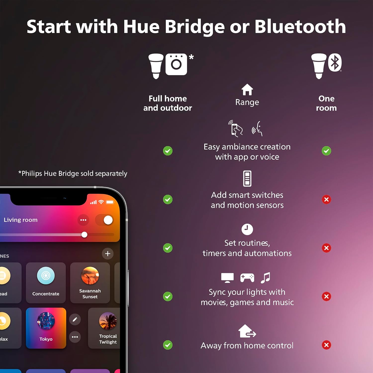 Buy PHILIPS,Philips Hue Indoor 3-Metre Smart LED Solo Lightstrip – Bespoke Atmospheric Lighting - Gadcet UK | UK | London | Scotland | Wales| Near Me | Cheap | Pay In 3 | Light Ropes & Strings