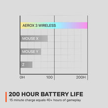 Buy SteelSeries,SteelSeries Aerox 3 Wireless RGB Gaming Mouse - Ultra-lightweight, Water-Resistant, 18K DPI Sensor - Snow - Gadcet UK | UK | London | Scotland | Wales| Near Me | Cheap | Pay In 3 | Keyboard & Mouse