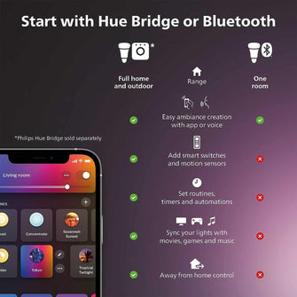 Buy Philips Hue,Philips Hue Gradient Lightstrip for 65 Inch TV, Sync with Media and Gaming, Smart Entertainment LED Lighting with Voice Control, Compatible with Alexa, Google Assistant and Apple HomeKit - Gadcet UK | UK | London | Scotland | Wales| Ireland | Near Me | Cheap | Pay In 3 | Lighting Accessories