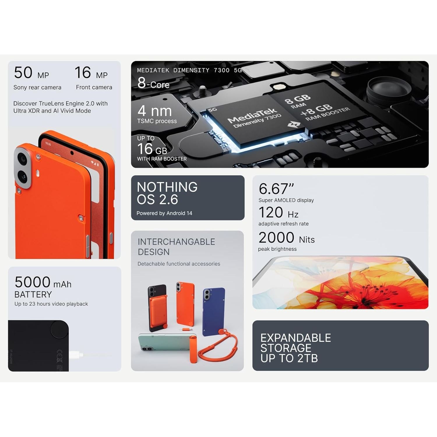 Buy Nothing,CMF Phone 1 8GB RAM, 128GB Storage - Unlocked, 50MP Sony Camera, 6.67" Super AMOLED, Nothing OS 2.6 - Orange - Gadcet UK | UK | London | Scotland | Wales| Near Me | Cheap | Pay In 3 | Mobile & Smart Phones