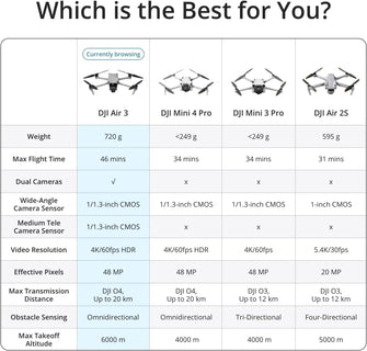 Buy DJI,DJI Air 3 Drone Fly More Combo 4K HDR with DJI RC 2 Remote, Dual Cameras (Tele & Wide-Angle), 48MP, 46-Min Flight Time, O4 System, Includes 2 Extra Batteries - Gadcet UK | UK | London | Scotland | Wales| Near Me | Cheap | Pay In 3 | Drones