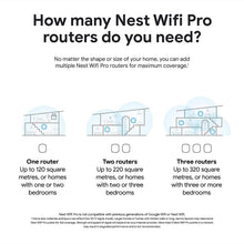 Buy Google,Google Wifi Pro – Wi-Fi 6e Mesh router snow, Pack of 1 - Gadcet.com | UK | London | Scotland | Wales| Ireland | Near Me | Cheap | Pay In 3 | Network Cards & Adapters