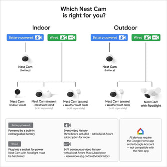 thumbnail image 2 of Google Nest Cam Floodlight Only - Wall Mount GPLE9 For Outdoor Security Camera (New) 2 of 6