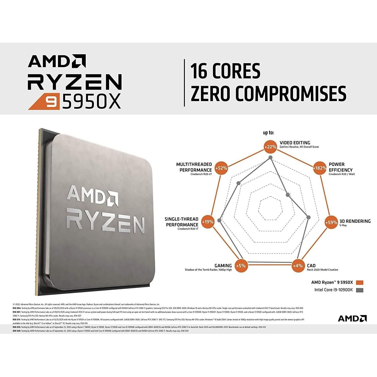 Buy AMD,AMD Ryzen 9 5950X Processor (16C/32T, 72MB Cache, Up to 4.9 GHz Max Boost) - Gadcet UK | UK | London | Scotland | Wales| Near Me | Cheap | Pay In 3 | Computer Components