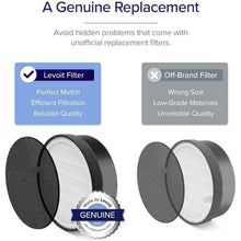 Buy LEVOIT,Levoit Air Purifier for Home, Quiet H13 HEPA Filter Removes Pollen, Allergy Particles - Gadcet UK | UK | London | Scotland | Wales| Ireland | Near Me | Cheap | Pay In 3 | Electronics
