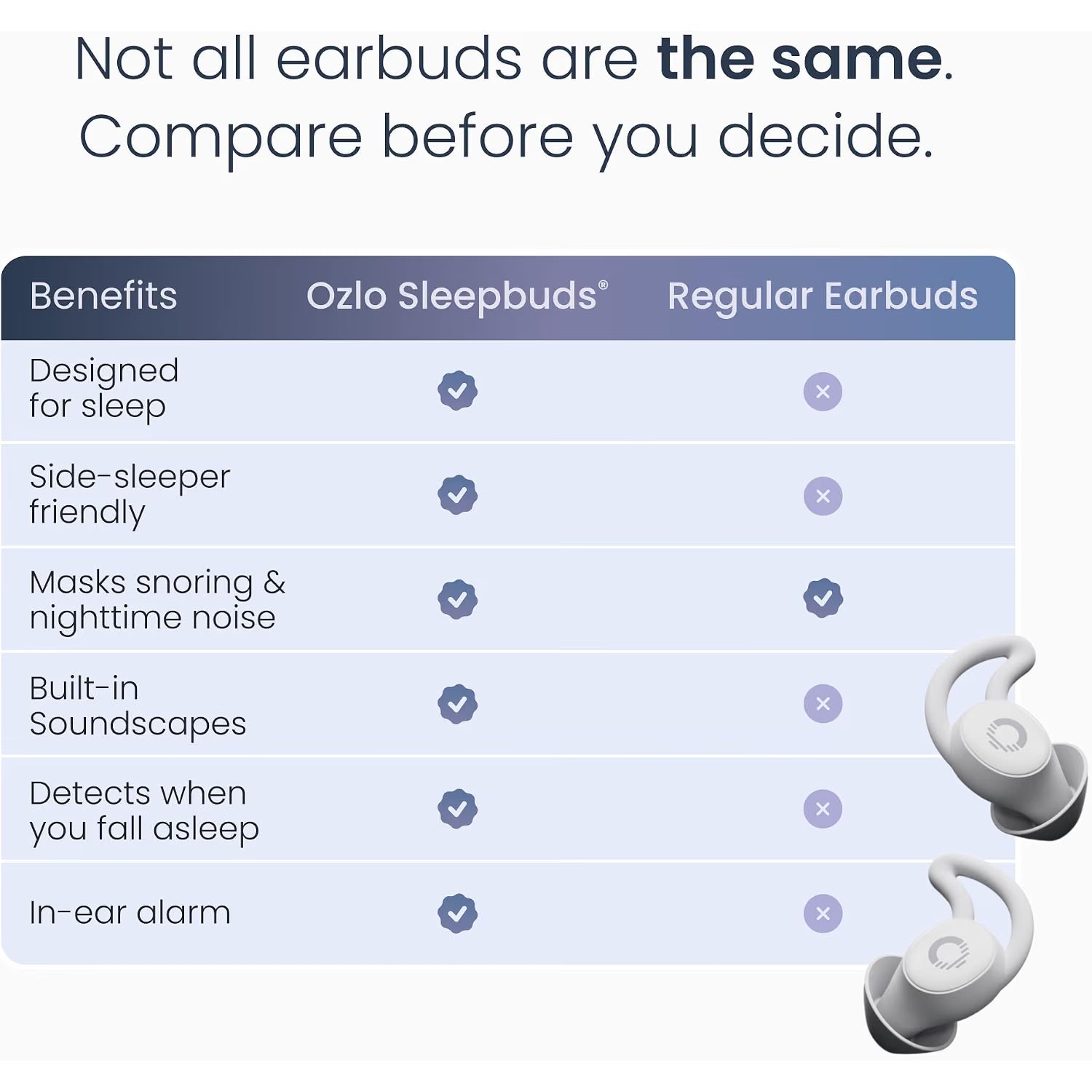 Ozlo Sleepbuds® 2 – Sleep Earbuds for Snoring & Noise Masking, 14-Hour Battery, Bluetooth 5.3, Blue