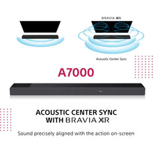 Buy Sony,Sony HT-A7000 7.1.2ch Dolby Atmos/DTS:X Soundbar with Built-in Dual Subwoofer - Gadcet UK | UK | London | Scotland | Wales| Near Me | Cheap | Pay In 3 | Home Theater Systems