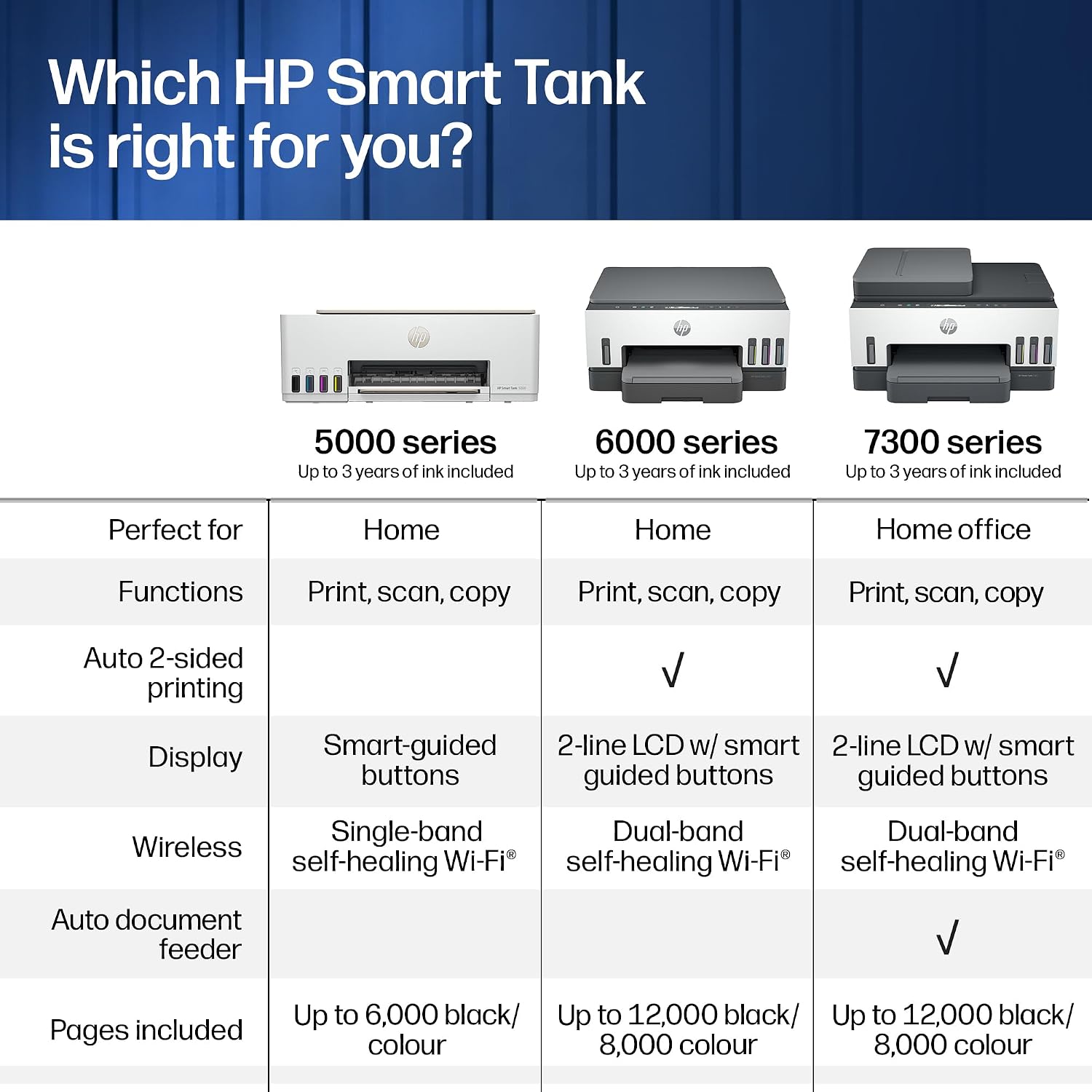 Buy HP,HP Smart Tank 7005 All-in-One Wireless Colour Printer - Gadcet UK | UK | London | Scotland | Wales| Near Me | Cheap | Pay In 3 | Multifunction Printer