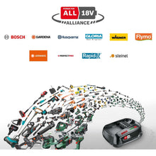 Buy Bosch,Bosch EasySander 18V-8 Cordless Multi-Sander – Precision Surface Finishing - Gadcet UK | UK | London | Scotland | Wales| Near Me | Cheap | Pay In 3 | Orbital Sanders