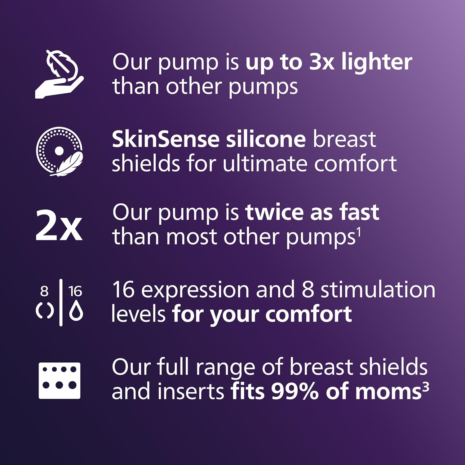 Buy Philips,Philips Avent Hands-Free Double Electric Breast Pump – Model SCF547/11, Hospital-Strength, Mimics Natural Drinking Rhythm, 2 Collection Cups, 4 Breast Shields - Gadcet UK | UK | London | Scotland | Wales| Near Me | Cheap | Pay In 3 | Double Electric Breast Pumps