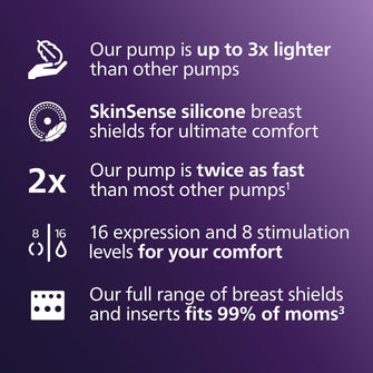 Philips Avent Hands-Free Double Electric Breast Pump – Model SCF547/11, Hospital-Strength, Mimics Natural Drinking Rhythm, 2 Collection Cups, 4 Breast Shields