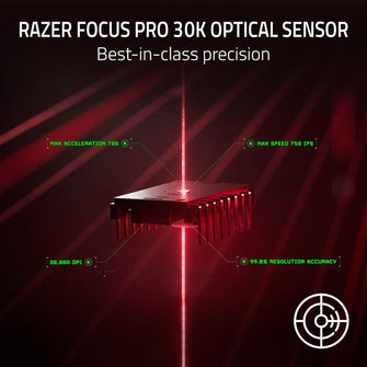 Buy Razer,Razer DeathAdder V3 Pro - Lightweight Wireless Ergonomic Esports Mouse, 63g, Focus Pro 30K Sensor, Gen-3 Mouse Switches, HyperSpeed Wireless, Black - Gadcet UK | UK | London | Scotland | Wales| Near Me | Cheap | Pay In 3 | Mice & Trackballs