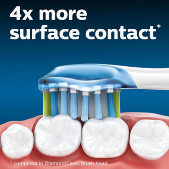 Buy Philips Hue,Philips Sonicare Original C3 Premium Plaque Defence Standard Sonic Toothbrush Heads - 4 Pack in White (Model HX9044/17) - Gadcet UK | UK | London | Scotland | Wales| Near Me | Cheap | Pay In 3 | Health & Beauty