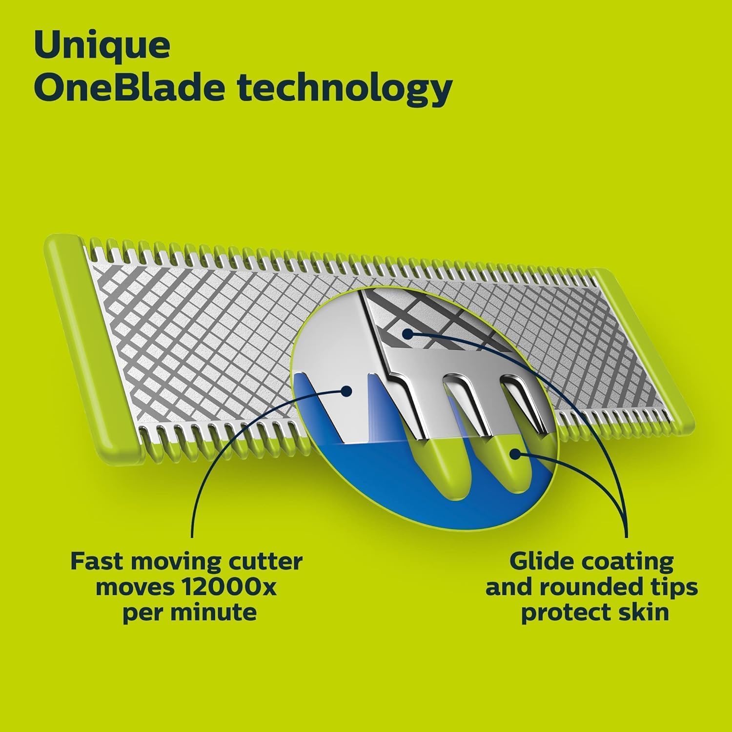 Buy Philips,Philips OneBlade 360 Replacement Blades for Face – 3-Pack (QP430/50) - Gadcet UK | UK | London | Scotland | Wales| Near Me | Cheap | Pay In 3 | Electric Razor Accessories