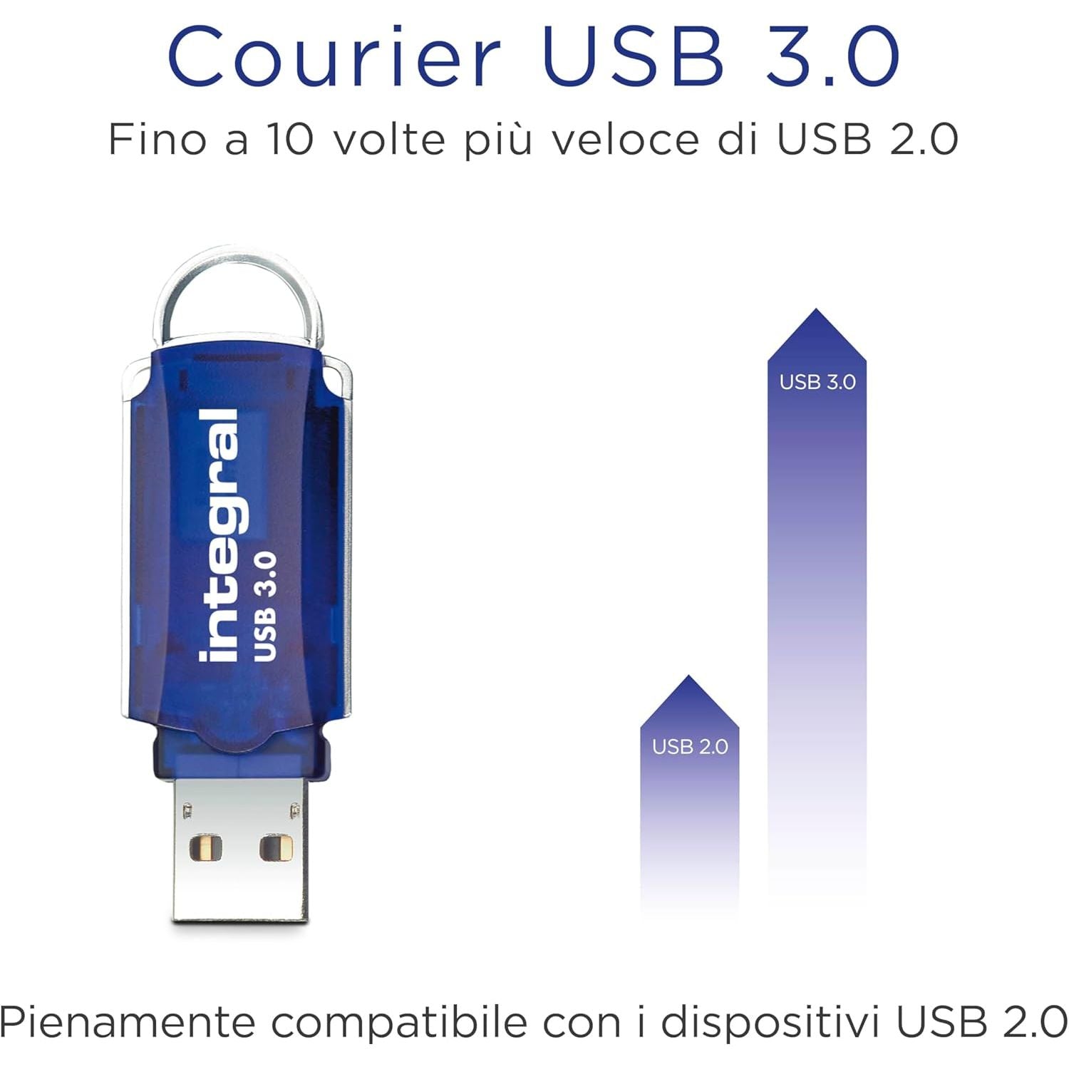 Buy Integral,Integral 256GB USB 3.2 Gen 1 Flash Drive – Courier Blue, Up to 120MB/s - Gadcet UK | UK | London | Scotland | Wales| Near Me | Cheap | Pay In 3 | USB Flash Drives