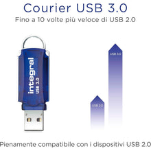 Buy Integral,Integral 256GB USB 3.2 Gen 1 Flash Drive – Courier Blue, Up to 120MB/s - Gadcet UK | UK | London | Scotland | Wales| Near Me | Cheap | Pay In 3 | USB Flash Drives