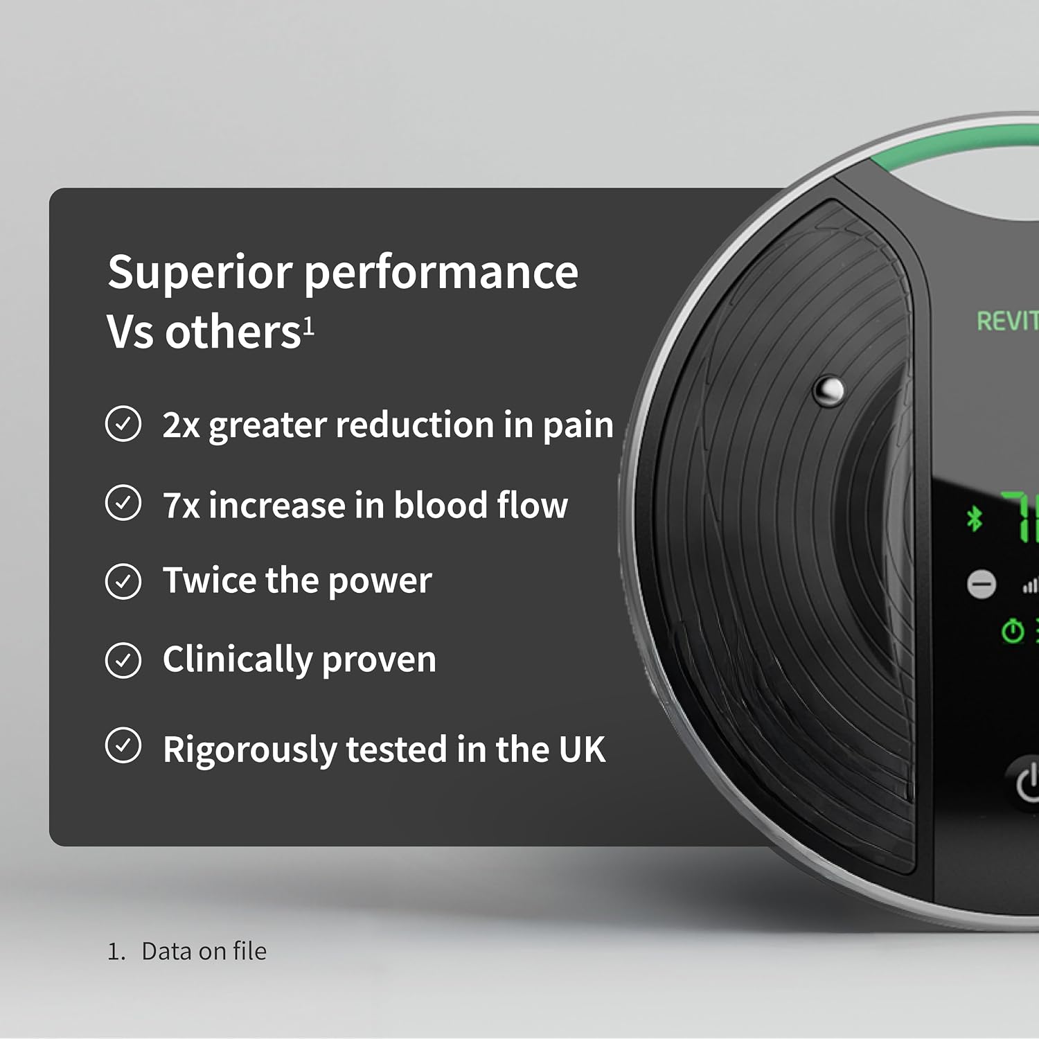 Revitive NEW and Improved Medic Coach® Smart Circulation Booster – Personalised Drug-Free Relief for Leg & Knee Pain, Clinically Proven, Cordless